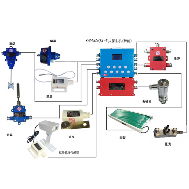 KHP340(A)-Z煤礦用帶式輸送機保護裝置主機 煤礦監(jiān)控系統(tǒng)配置