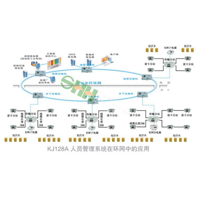 鐵鋁銅礦用氧氣監(jiān)控監(jiān)測(cè)系統(tǒng) 金屬礦用瓦斯?jié)舛拳h(huán)境檢測(cè)系統(tǒng)