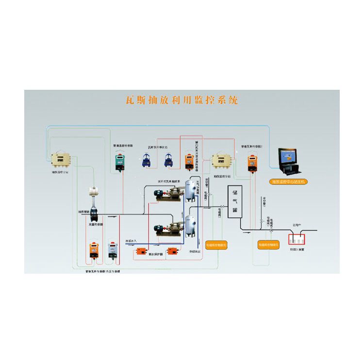 煤礦用二氧化碳濃度監(jiān)控系統(tǒng) 鉛鋅礦瓦斯抽放監(jiān)測(cè)系統(tǒng)