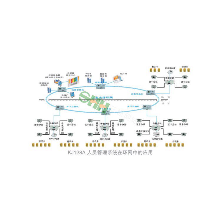 金鐵礦用甲烷監(jiān)控監(jiān)測系統(tǒng)_甲烷監(jiān)控系統(tǒng)