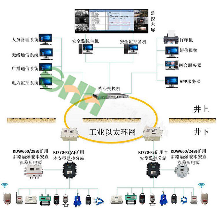鉛鋅礦用溫度監(jiān)控監(jiān)測系統(tǒng)升級(jí)改造