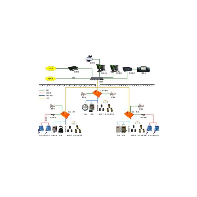 金屬礦山用瓦斯抽放監(jiān)控系統(tǒng)的作用