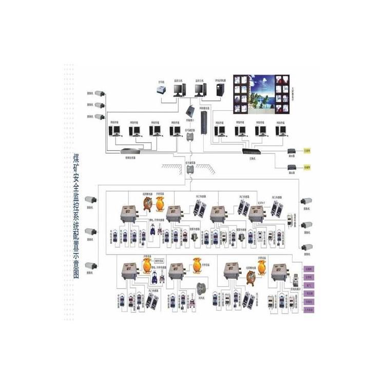非煤地下礦山通風(fēng)監(jiān)控系統(tǒng)|金屬鋁煤礦用氧氣監(jiān)控監(jiān)測系統(tǒng)